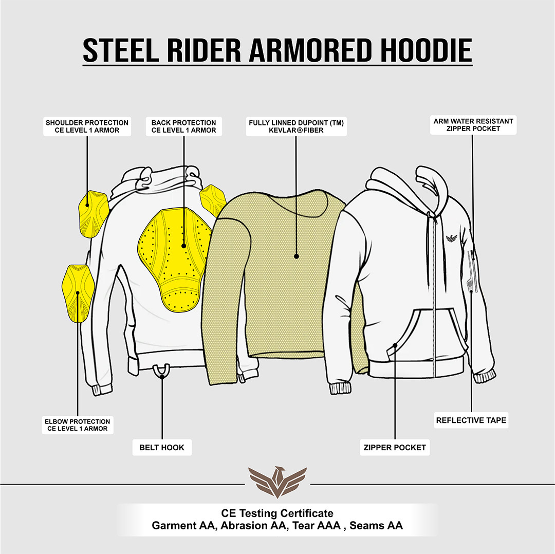 Diagram of the Steel Rider Armored Hoodie with features like CE Level 1 armor, Kevlar® lining, and a water-resistant pocket.
